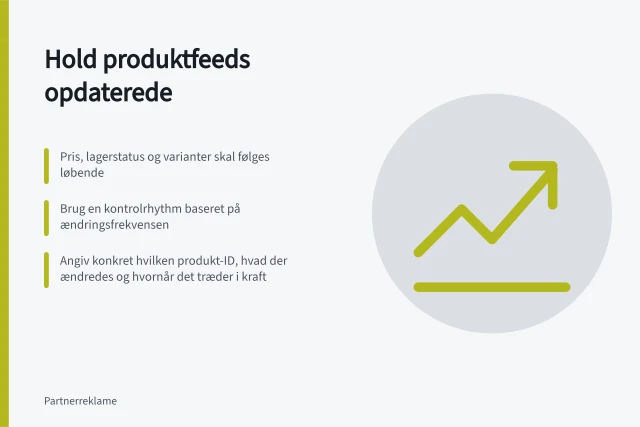 Hold produktfeeds opdaterede: Pris, lagerstatus og varianter skal følges løbende; Brug en kontrolrhythm baseret på ændringsfrekvensen; Angiv konkret hvilken produkt-ID, hvad der ændredes og hvornår det træder i kraft. Hold produktfeeds og tilbud opdaterede