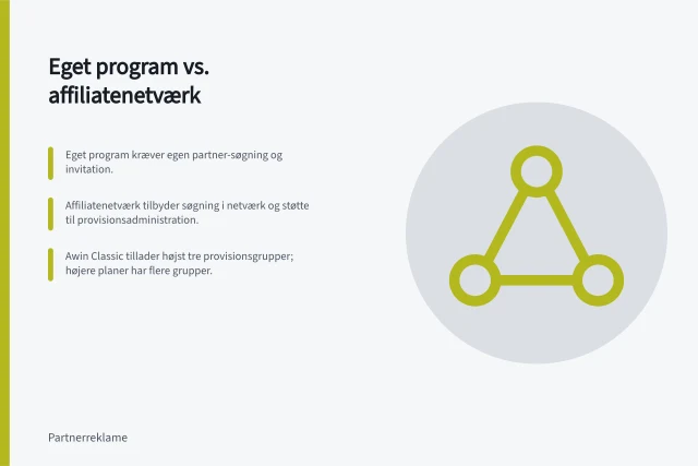 Eget program vs. affiliatenetværk: Eget program kræver egen partner-søgning og invitation.; Affiliatenetværk tilbyder søgning i netværk og støtte til provisionsadministration.; Awin Classic tillader højst tre provisionsgrupper; højere planer har flere grupper. Sammenlign eget program og affiliatenetværk