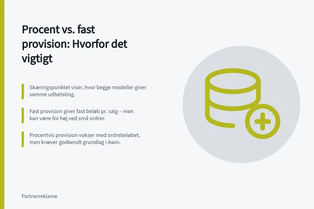 Procent vs. fast provision: Hvorfor det vigtigt: Skæringspunktet viser, hvor begge modeller giver samme udbetaling.; Fast provision giver fast beløb pr. salg – men kan være for høj ved små ordrer.; Procentvis provision vokser med ordrebeløbet, men kræver godkendt grundlag i Awin. Sammenlign procentbaseret og fast provision