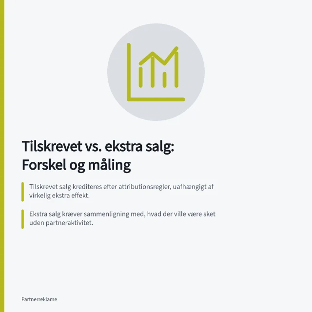 Tilskrevet vs. ekstra salg: Forskel og måling: Tilskrevet salg krediteres efter attributionsregler, uafhængigt af virkelig ekstra effekt.; Ekstra salg kræver sammenligning med, hvad der ville være sket uden partneraktivitet.; Planlagt forsøg med tilfældig fordeling styrker pålideligheden af effektmåling. Skeln mellem tilskrevet salg og ekstra salg