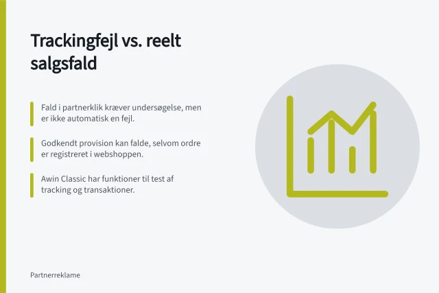 Trackingfejl vs. reelt salgsfald: Fald i partnerklik kræver undersøgelse, men er ikke automatisk en fejl.; Godkendt provision kan falde, selvom ordre er registreret i webshoppen.; Awin Classic har funktioner til test af tracking og transaktioner. Skeln mellem trackingfejl og reelt fald i salget